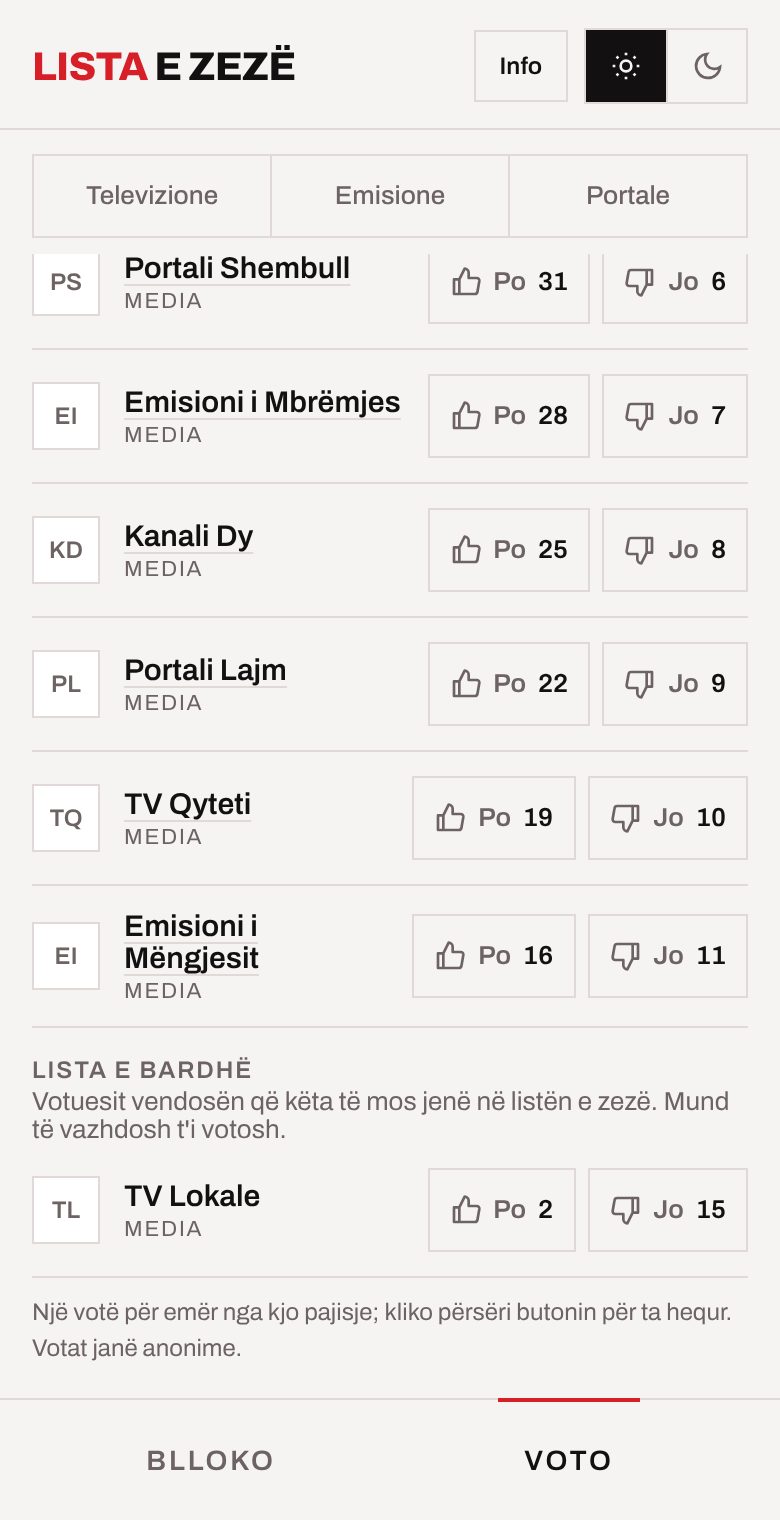 Seksioni Lista e bardhë në fund të Voto