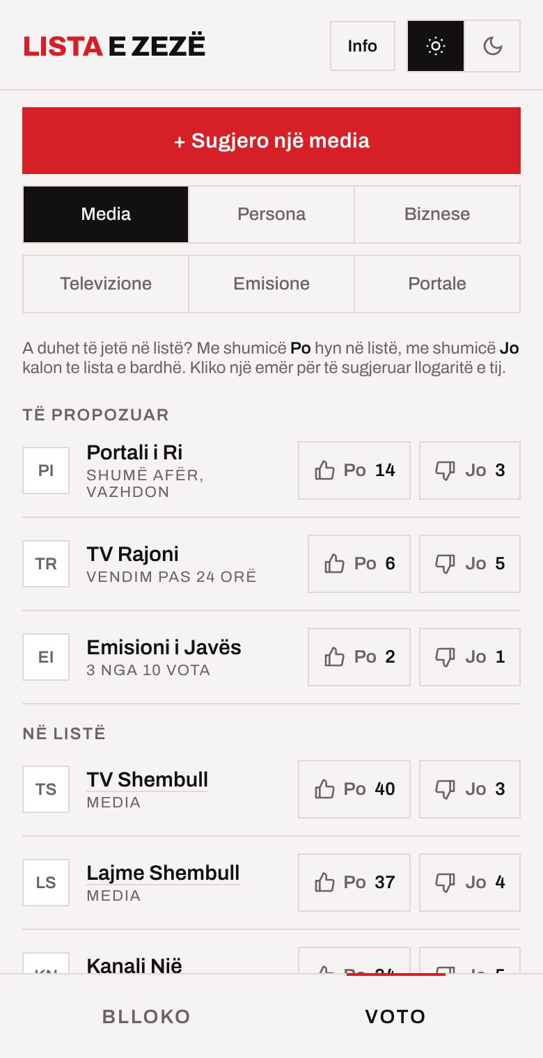 Ekrani Voto me butonat Po dhe Jo